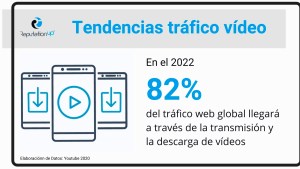 Tendencias tráfico vídeo. En 2022, El 82% del Tráfico Web provendrá de la transmisión y descarga de vídeos