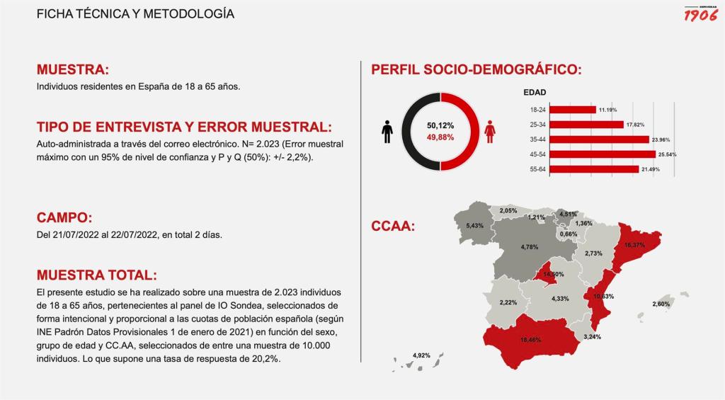 En la foto: Gráfico de la encuesta Uso editorial