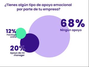Estado de la salud laboral en las empresas.