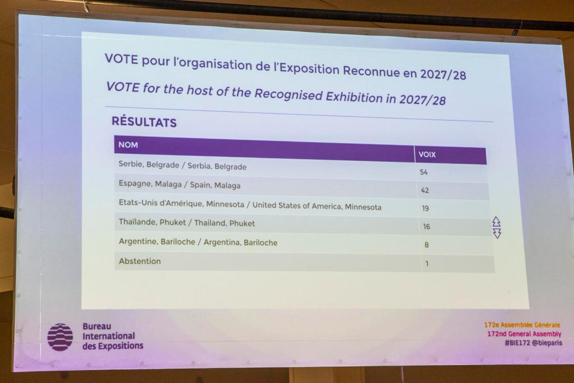 ISSY LES MOULINAU (FRANCIA), 21/06/2023.- Vista del recuento total de los votos en la 172 asamblea de la Oficina Internacional de Exposiciones (BIE, por sus siglas en francés), en la que la ciudad de Málaga se ha quedado a las puertas de organizar la muestra, que contaba con el respaldo de más de 260 empresas e instituciones. EFE/ Valentina Camu