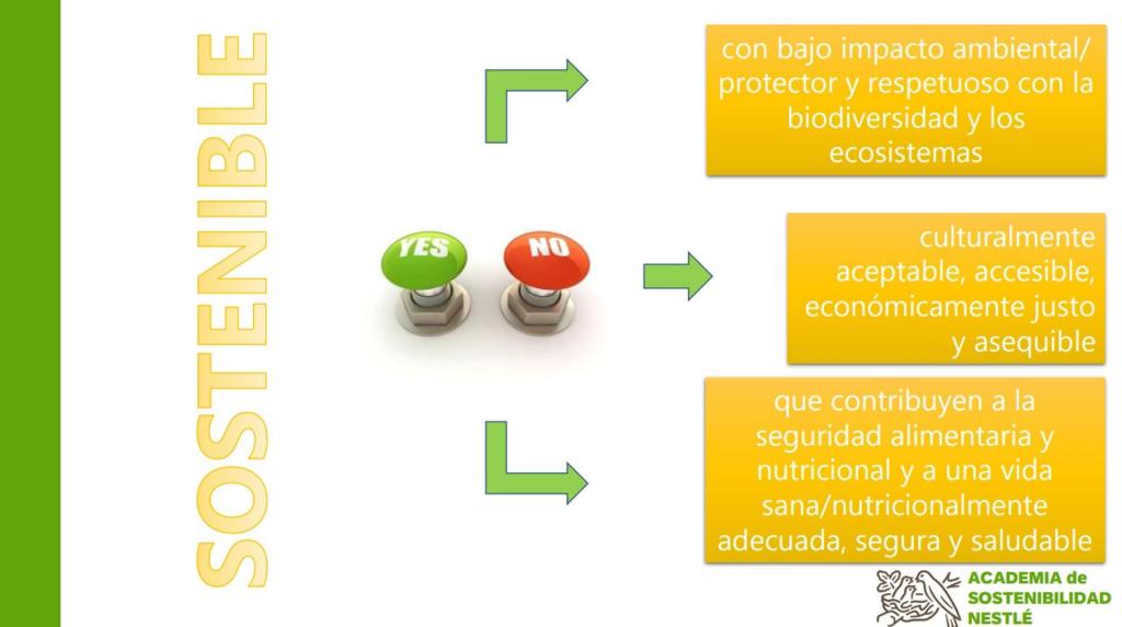 Imagen de la presentación compartida durante el seminario web de alimentación sostenible de la Academia de Sostenibilidad Nestlé, celebrado este miércoles. EFE