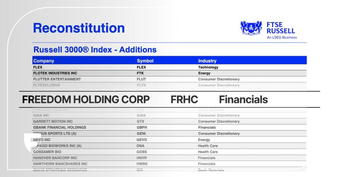Pie de foto: Freedom Holding Corp., incluida en el Índice Russell 3000®Autor: Freedom Holding Corp.