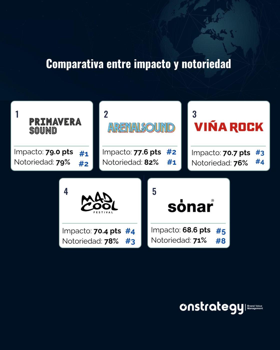 Pie de foto: Infografía sobre festivales de músicaAutor: OnStrategy