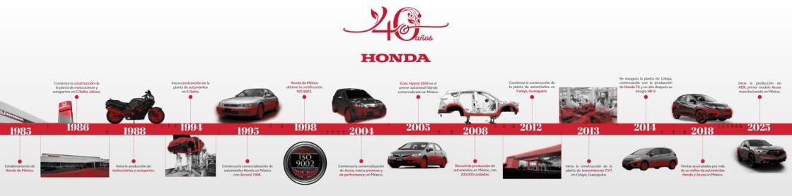 Pie de foto: 40 años de Honda de MéxicoAutor: Honda de México