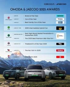 OMODA y JAECOO consolidan su liderazgo global tras un 2025 histórico de expansión y crecimiento