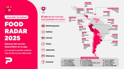 PEDIDOSYA FOODIE RADAR 2025: El mapa del sabor en Latam