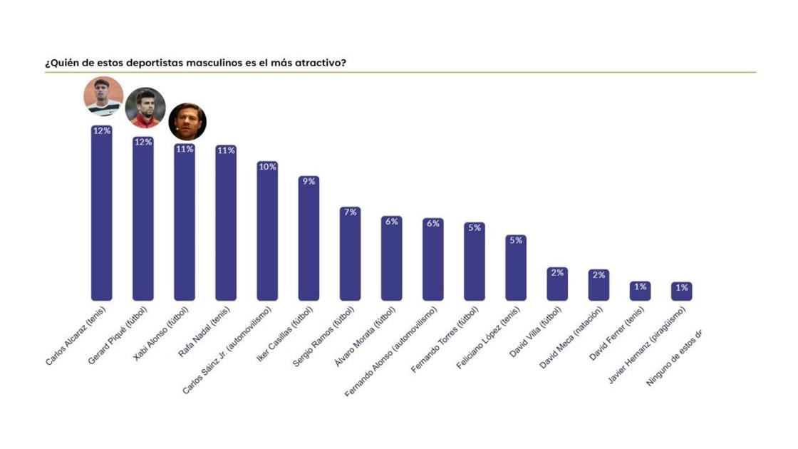 Pie de foto: Actrices más atractivasAutor: Discurv