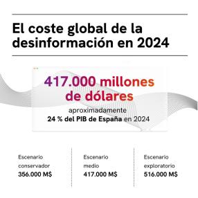 El coste global de la desinformación es de unos 500.000 millones de dólares anuales, según Sopra Steria»