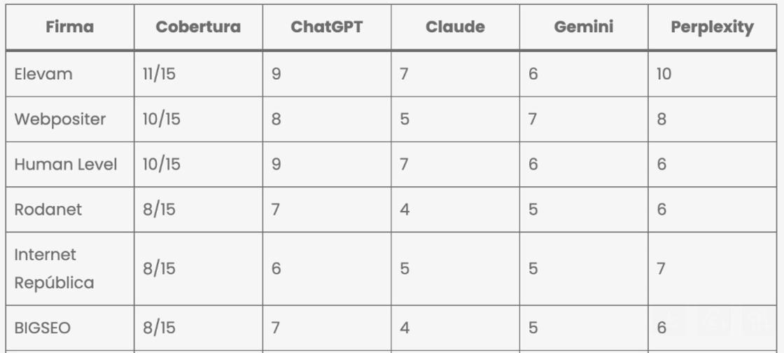 Pie de foto: Tabla puntuación de agencias GEOAutor: MarketingDirecto