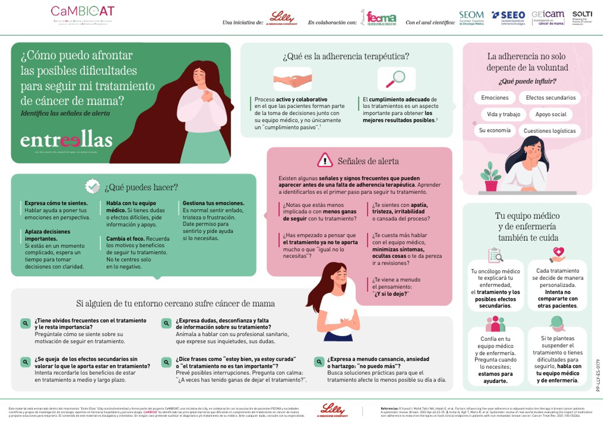 Crean una guía para prevenir el abandono de los tratamientos orales en cáncer de mama. FOTO CEDIDA POR CLIENTE