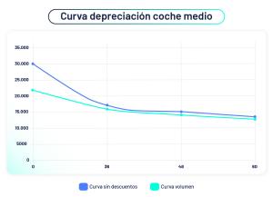 ¿Cuánto cuesta tener un coche en España en 2026?: Renting Vs Compra tradicional