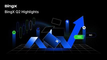BingX acelera expansão multi-ativo com forte crescimento no segundo trimestre