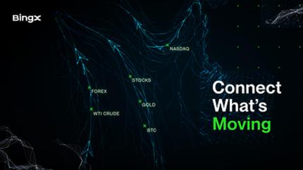 BingX lanza «Connect What’s Moving» para acercar a los usuarios a las oportunidades de los mercados globales